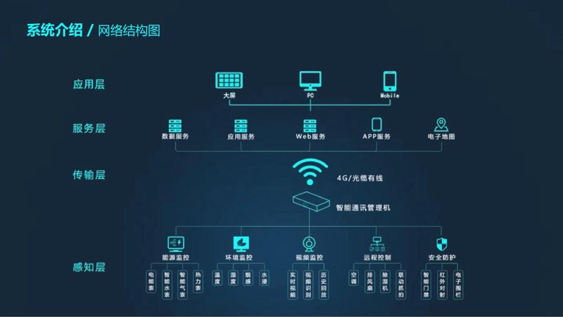 保定软件开发选购指南：选择适合您的那颗星