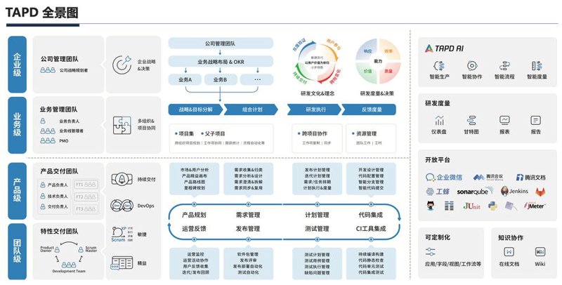 小程序开发